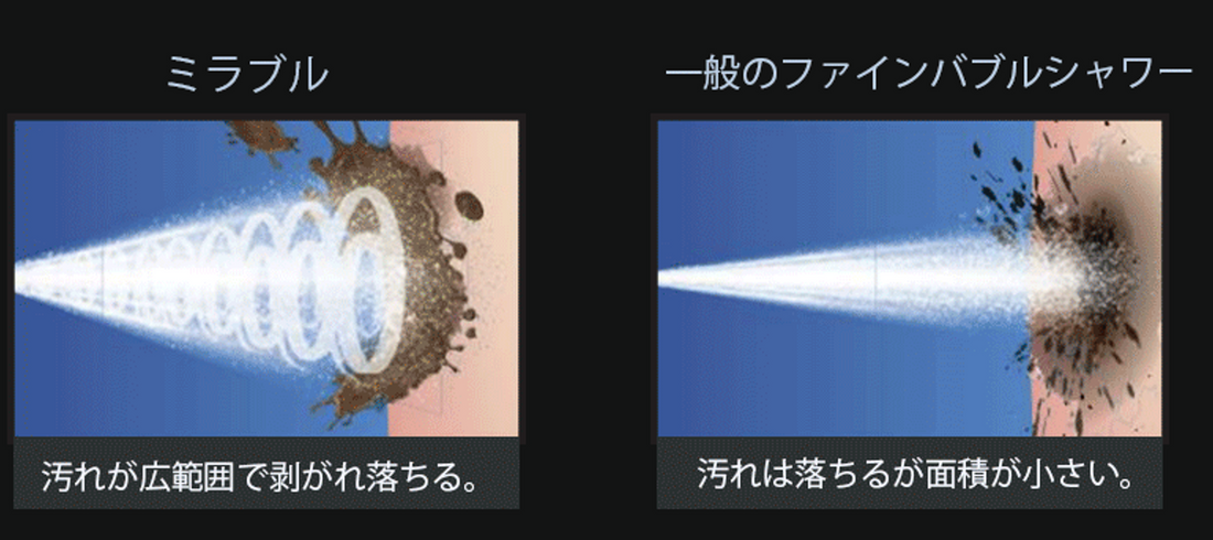 ミラブル技術の優位性