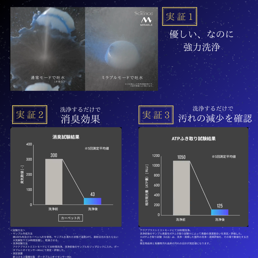 公式ストア】MIRABLE AQUABLAST – Mirable 公式ストア】MIRABLE AQUABLAST – Mirable